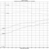 URD Spec-U LT Headers for 1GR-FE, Tacoma, 2012-2015 V6 - Image 2