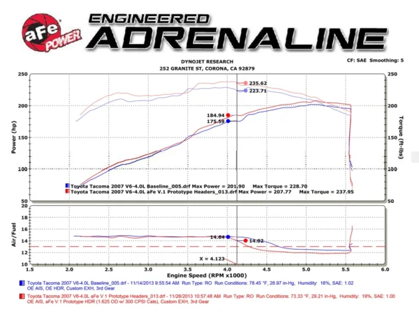 aFe Headers with CATS 2005-2011 Tacoma, 2003-2009 4Runner, 2007-2009 FJ Cruiser, 2005-2006 Tundra V6 - Image 2