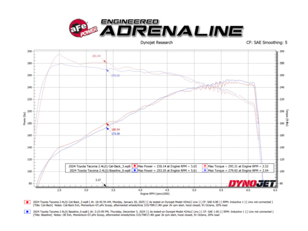 aFe Exhaust HIGH TUCK 2024+ Tacoma - Image 2