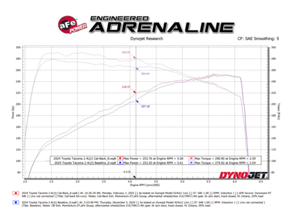 aFe Exhaust Vulcan Series BLACK DUAL TIP 24+ Tacoma - Image 2