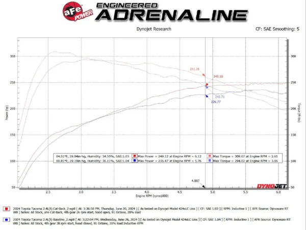 aFe Exhaust Apollo GT BLACK TIP 2024+ Tacoma - Image 2