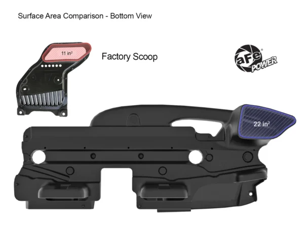 aFe Dynamic Air Scoop XL 2024+ Tacoma - Image 2