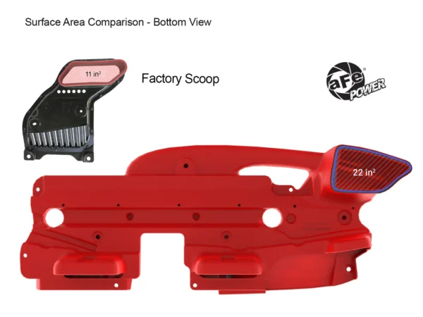 aFe Dynamic Air Scoop XL 2024+ Tacoma RED - Image 2